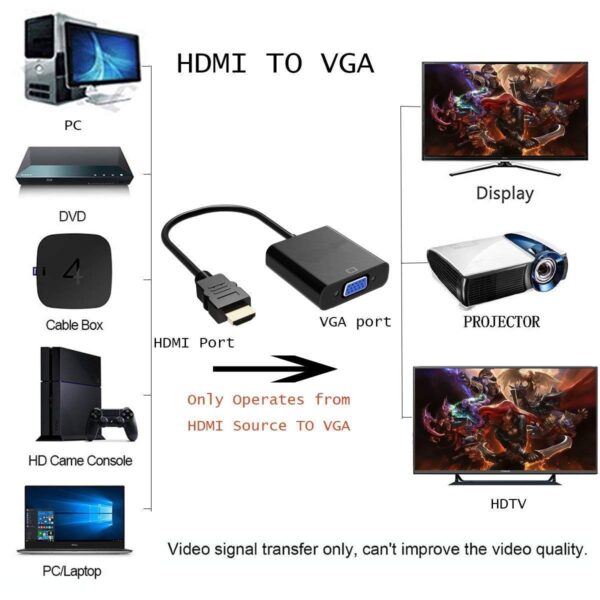 LS LAPSTER Quality Assured HDMI to VGA Adapter Cable 1080P for Projector, Computer, Laptop, TV, Projectors & TV