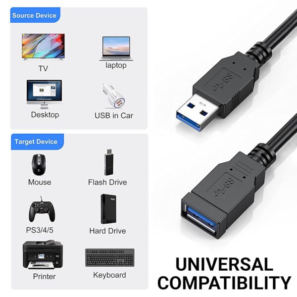 USB Male to Female Extension Cable, 5 Meter/16.4Ft 2.0 USB Extension Cable, USB A Male to A Female Cable, USB Extender for Tv, Pc, Hard Drive, USB...