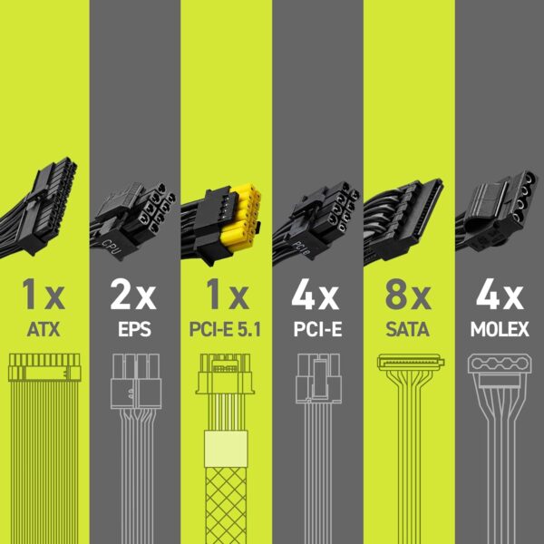 MSI MAG A850GL PCIE5 Power Supply Unit, 850W, 80 Plus Gold, Fully Modular, ATX 3.0, PCIe 5.0 GPU Support, 120mm FDB Fan, Full-Bridge LLC
